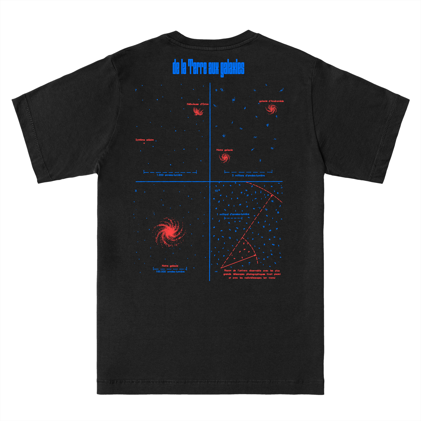  Échelle De L'univers