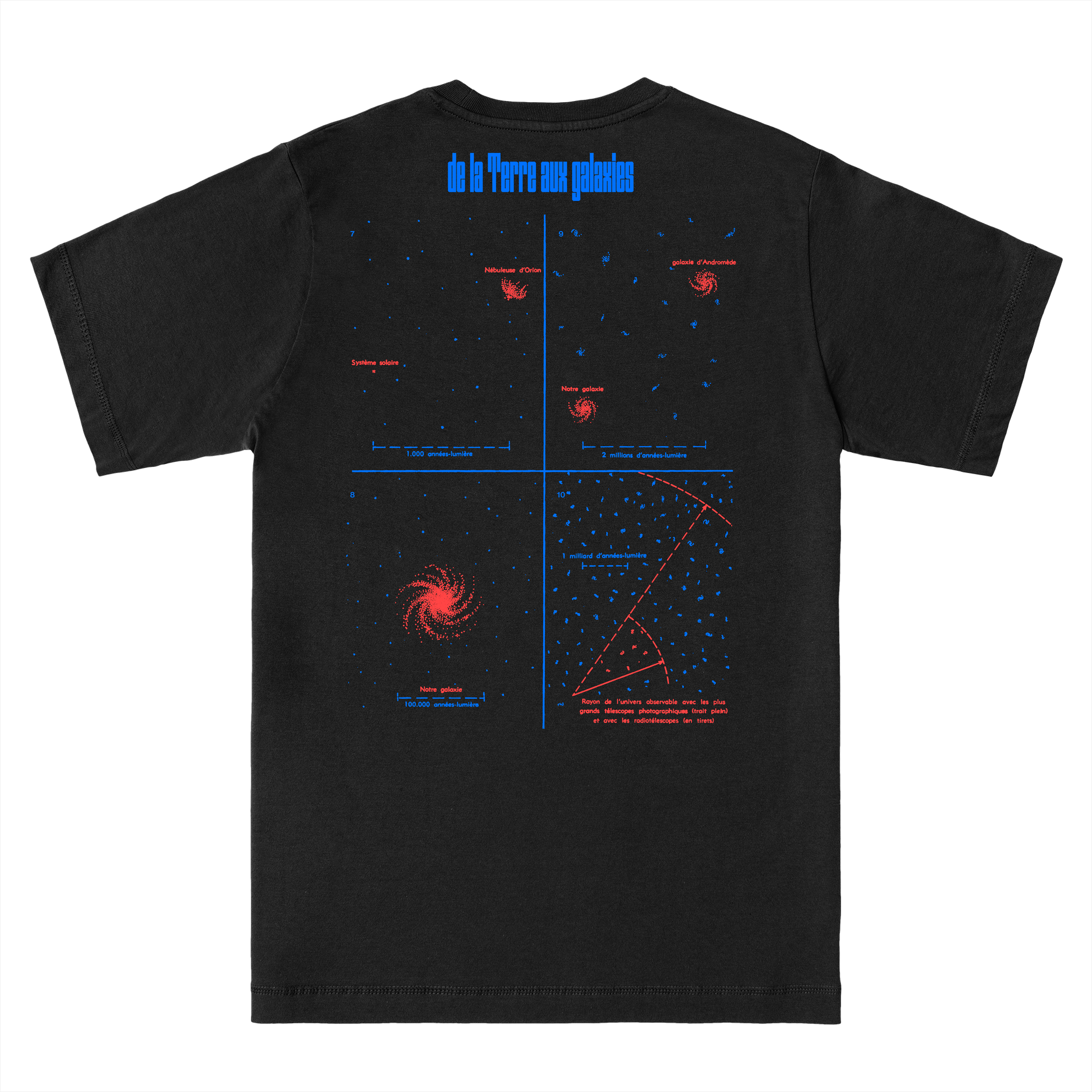  Échelle De L'univers