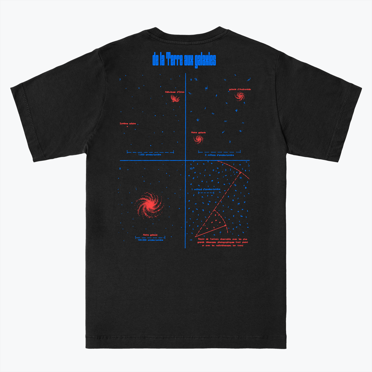  Échelle De L'univers