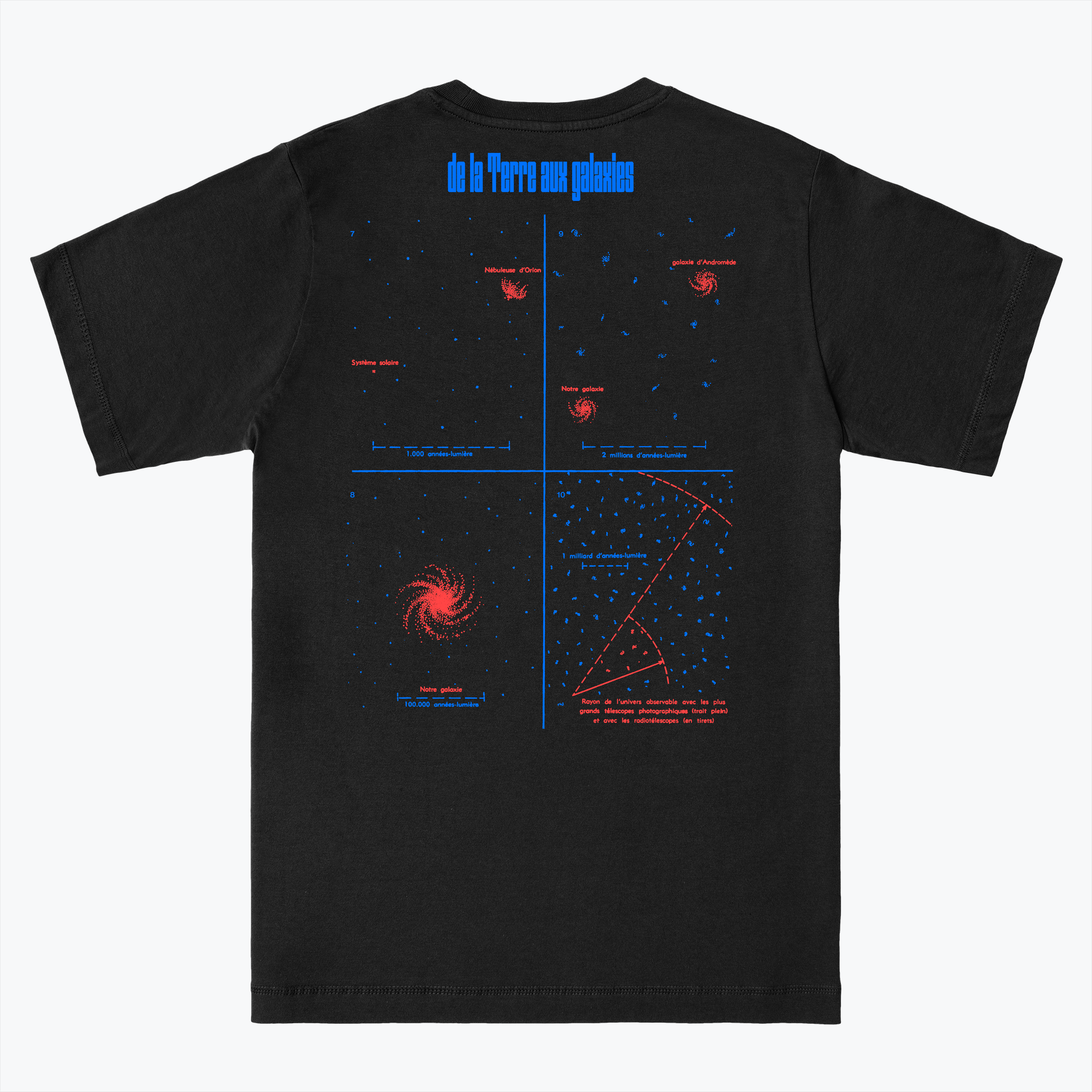  Échelle De L'univers