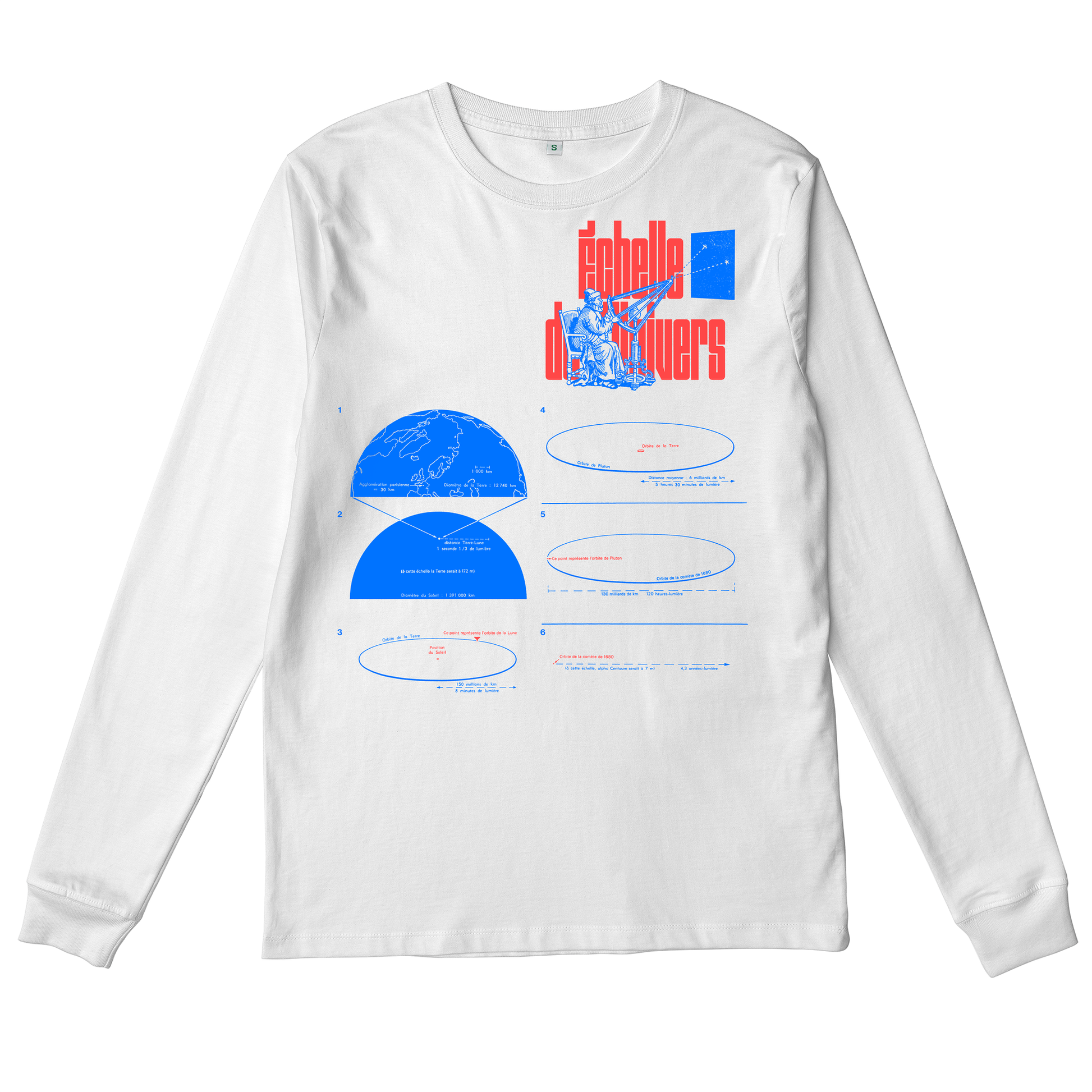 Échelle De L'univers