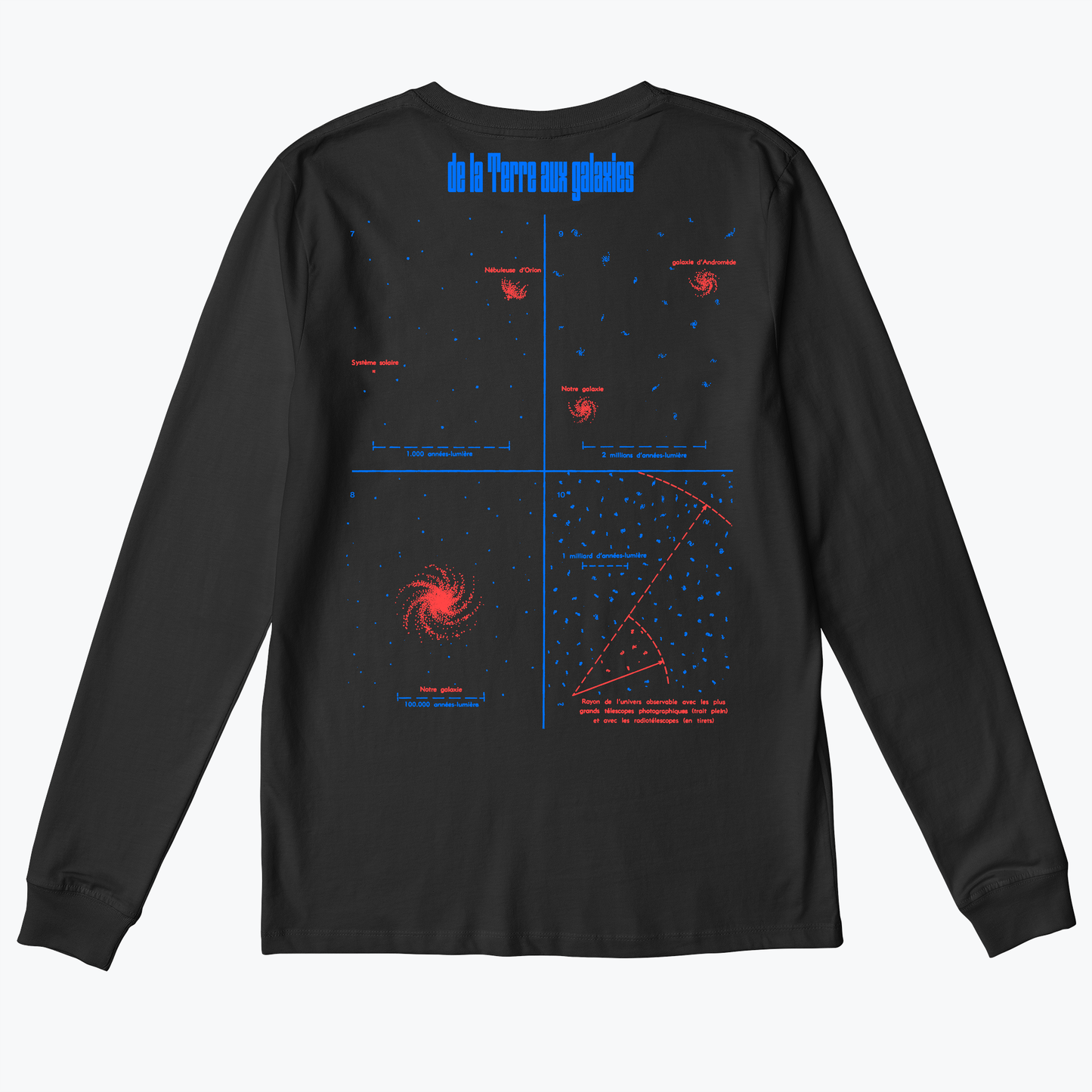  Échelle De L'univers