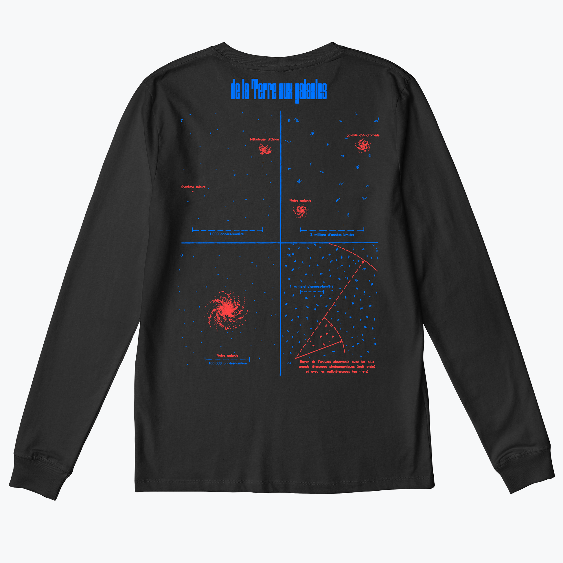  Échelle De L'univers