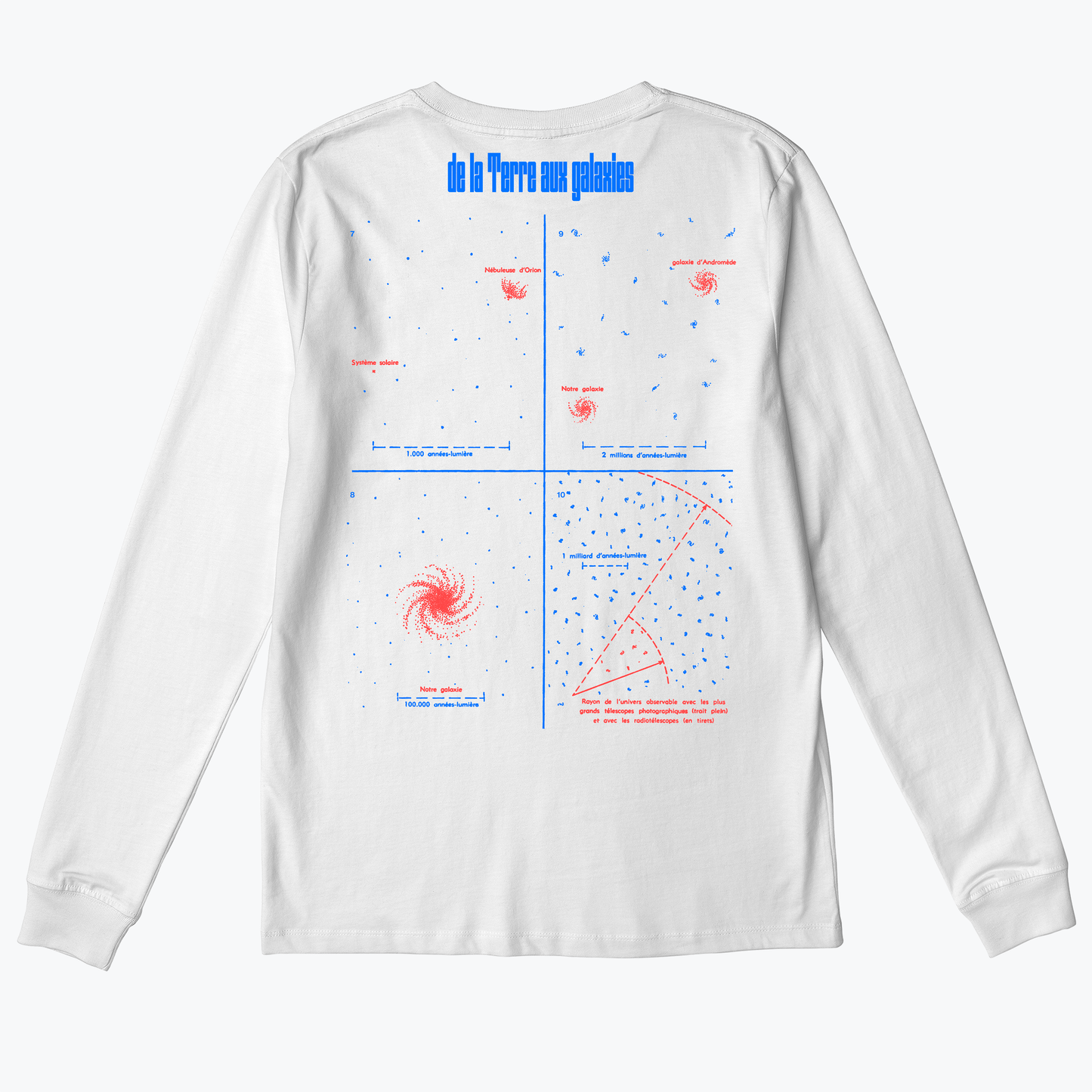  Échelle De L'univers